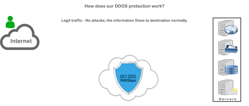 DedicatServer.ro - Cloud VPS SSD Hosting Web Domains DDOS Firewall